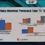 Prevalensi Perokok Aktif di Indonesia dan Dampaknya